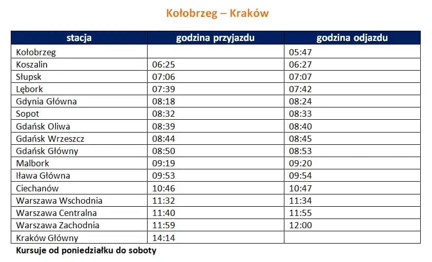 Pendolino Gdynia-Kraków: Przystanki, czas, porady na podróż