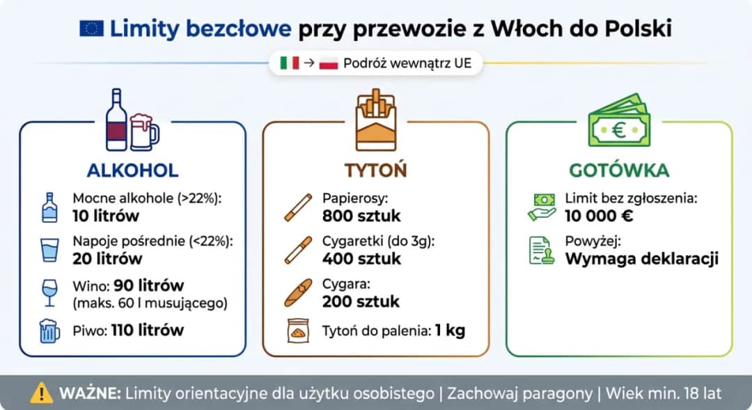 Przewóz alkoholu samolotem: Limity, zasady, jak uniknąć kar?